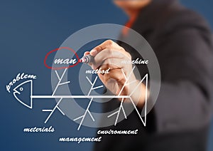 Business man draw and analyze