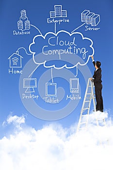 Business man draw cloud computing chart photo