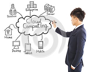 Business man drawing cloud computing chart