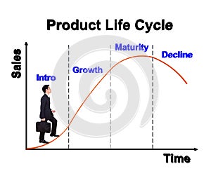 Business man stepping forward on product life cycle chart (PLC)