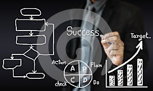 Business man writing concept of business process improve photo