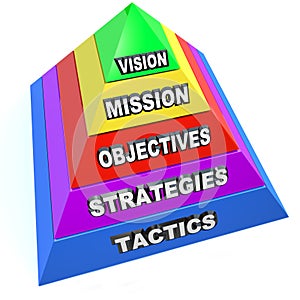 Business Management Pyramid Vision Mission Strategy Objective Ta