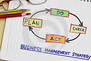 Business management strategy