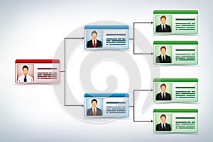 Business management tree template