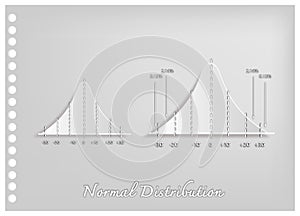 Paper Art Collection of Normal Distribution Diagrams