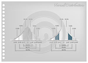 Paper Art of Standard Deviation Diagram Graphs photo