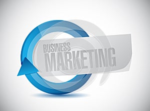 Business Marketing cycle sign concept