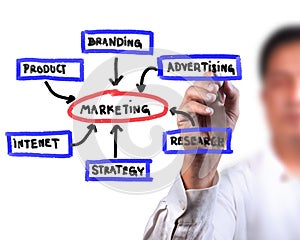 Business Marketing diagram img
