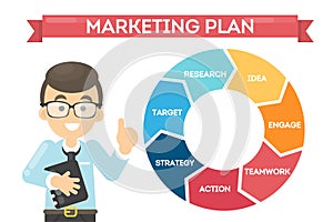 Business marketing plan.