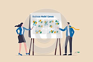 Business model canvas, brainstorm for business idea or plan to achieve goal, management strategy, product research or how to make
