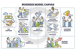 Business model canvas plan as strategic management template outline diagram