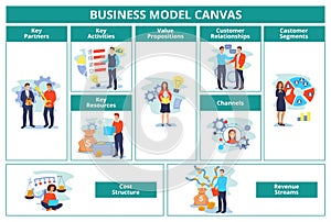 Business model. Canvas plan template with key partners, activities and resources. Value propositions, customer