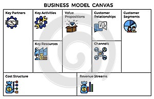 Business model canvas template.