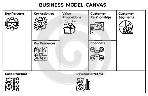 Business model canvas template.