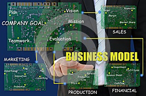 Business Model Chart, management concept