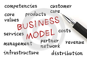 Business Model photo