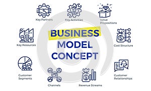 Business model concepts.