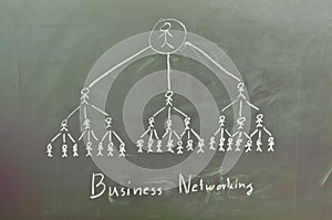 Business networking