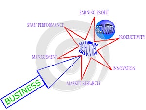 Business objective point wise indexing graphic pattern