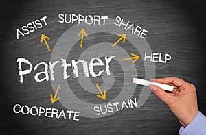 Business partner concept