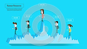 Business people on graph with score. estimate human resources concept.