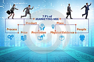 Business people man in the concept of 7ps of marketing mix