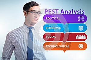 Business people in PEST analysis business concept