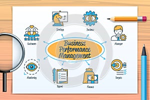 Business performance management scorecard chart with keywords