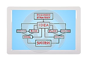 Business plan