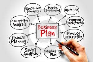 Business plan