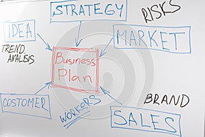 Business plan block diagram on whiteboard. business strategy concept