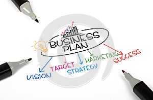 Business plan concept