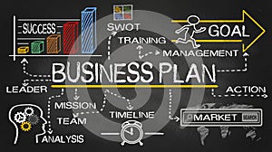 Business plan concept