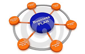 Business plan Concept Diagram chart management multicolor Circle