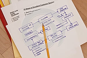 Business Plan diagram