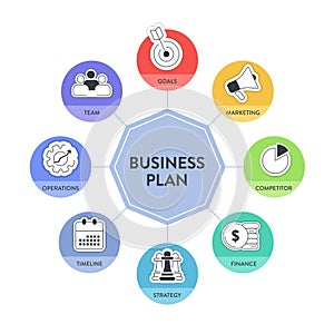 Business plan diagram chart infographic banner with icons vector has mission, swot, competitor, market research, human resource,