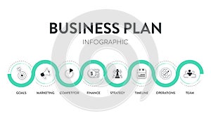 Business plan diagram chart infographic banner with icons vector has mission, swot, competitor, market research, human resource,