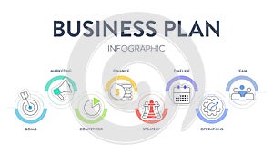 Business plan diagram chart infographic banner with icons vector has mission, swot, competitor, market research, human resource,