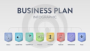 Business plan diagram chart infographic banner with icons vector has mission, swot, competitor, market research, human resource,