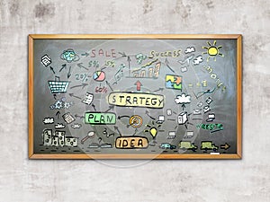 Business plan drawn on the blackboard