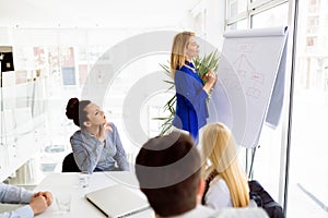 Business plan explained on flipchart