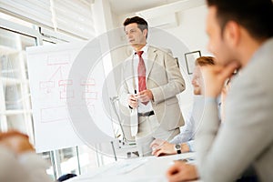 Business plan explained on flipchart