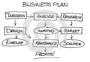 Business plan