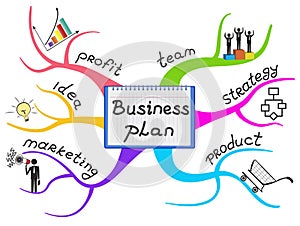 Business plan map