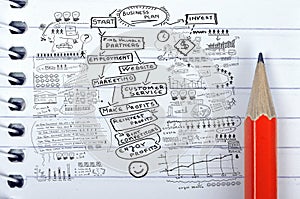 Business plan text on notepad and pencil