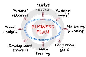 Business plan on white, business model, marketing planning