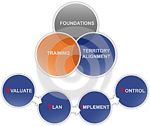 Business planning diagram