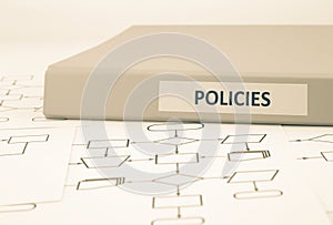 Business policies and procedures, sepia tone