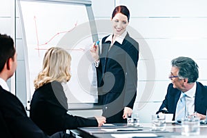 Business - presentation within a team in office