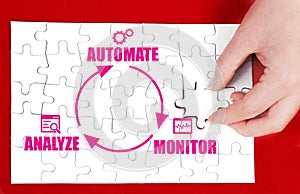 Business process automation